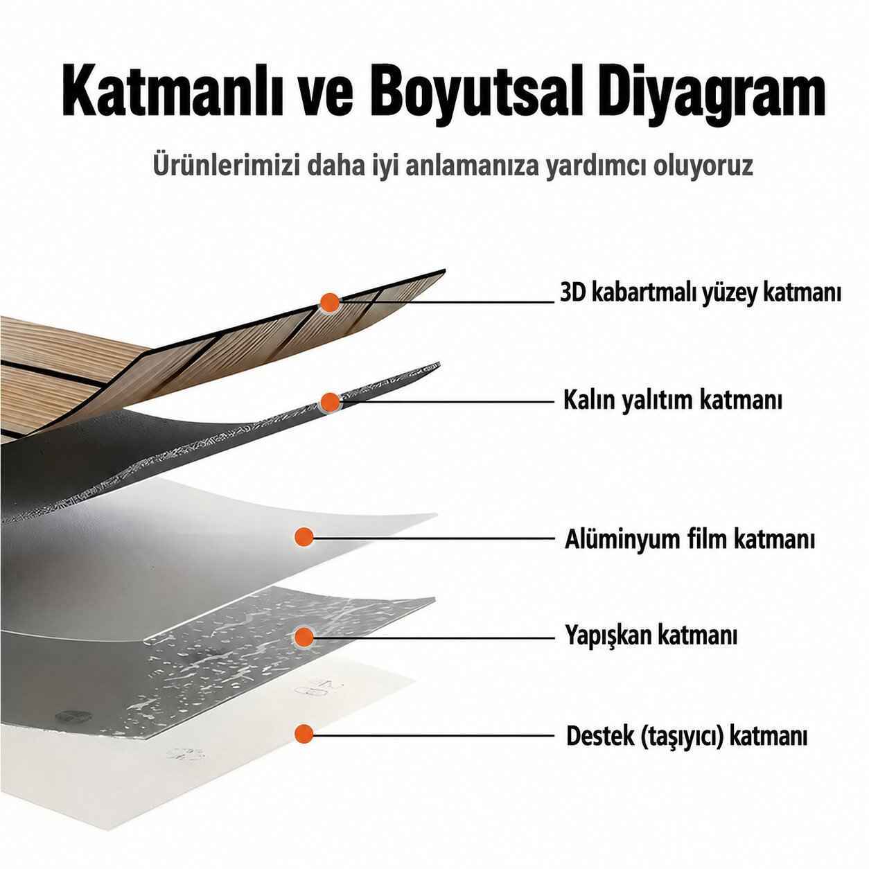 Katman diyagramı